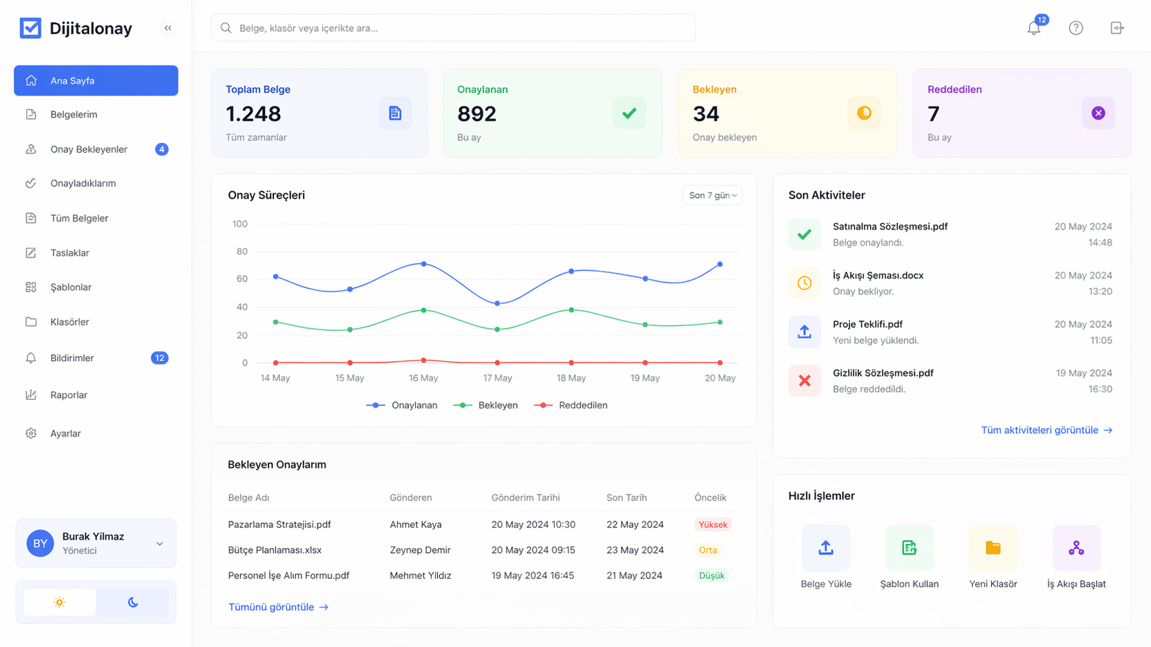 Akıllı Hasta Onay Yönetimi